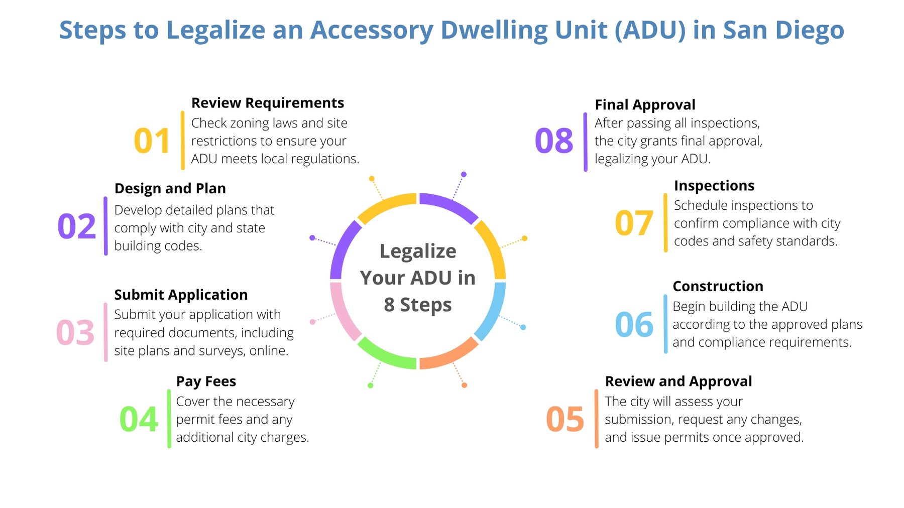 8 Steps to Legalize an Accessory Dwelling Unit (ADU) in San Diego, CA