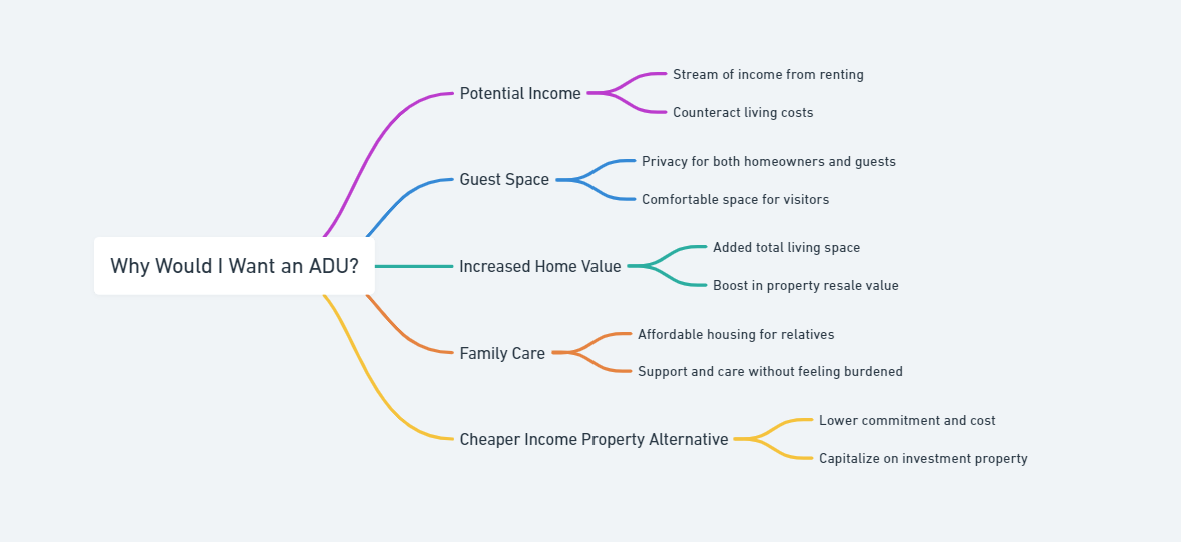 ADU Benefits