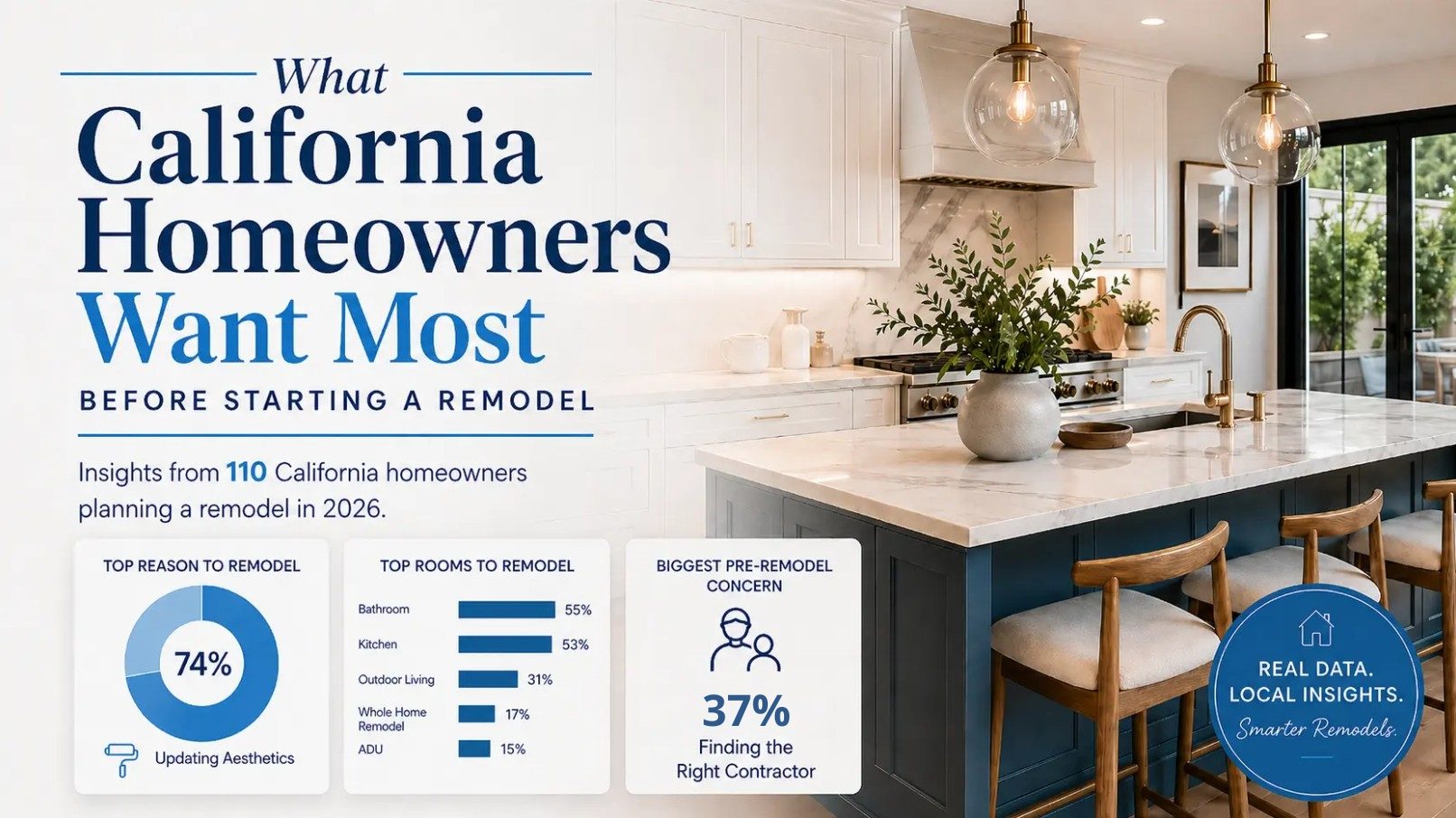What California Homeowners Want Most Before Starting a Remodel