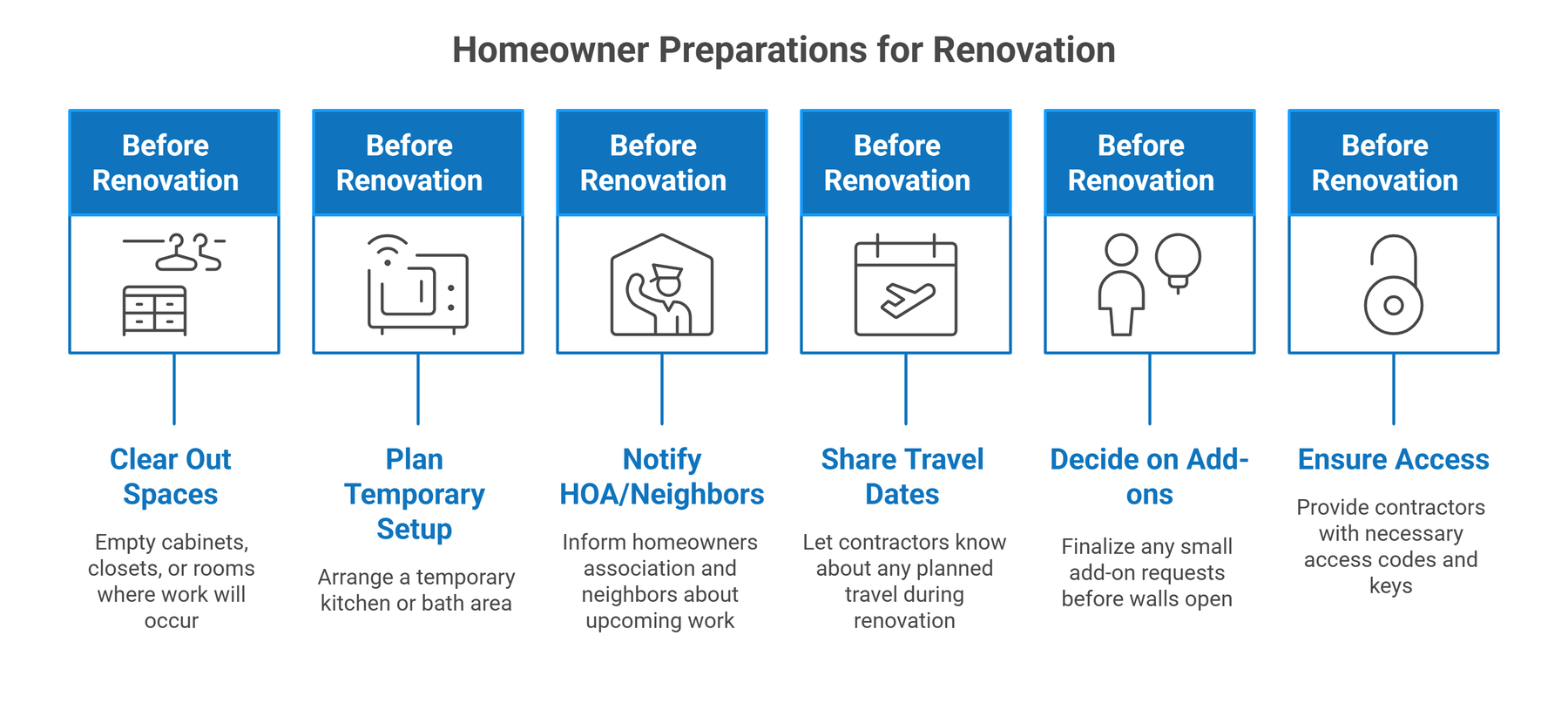 Homeowner preparation checklist before renovation