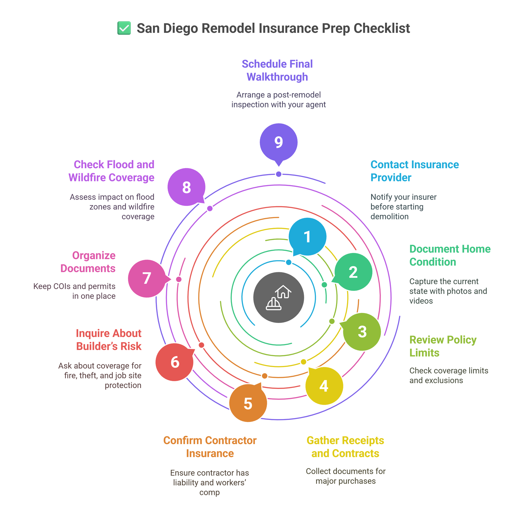 San Diego Home Remodel Insurance Prep Checklist