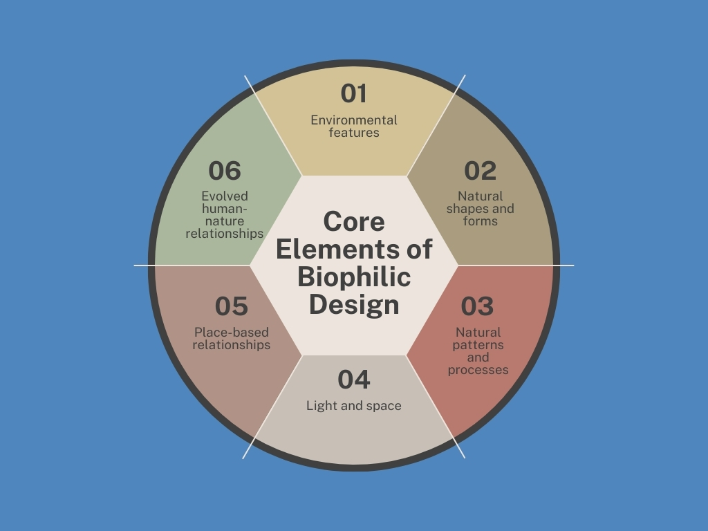 6 Core Elements of Biophilic Design